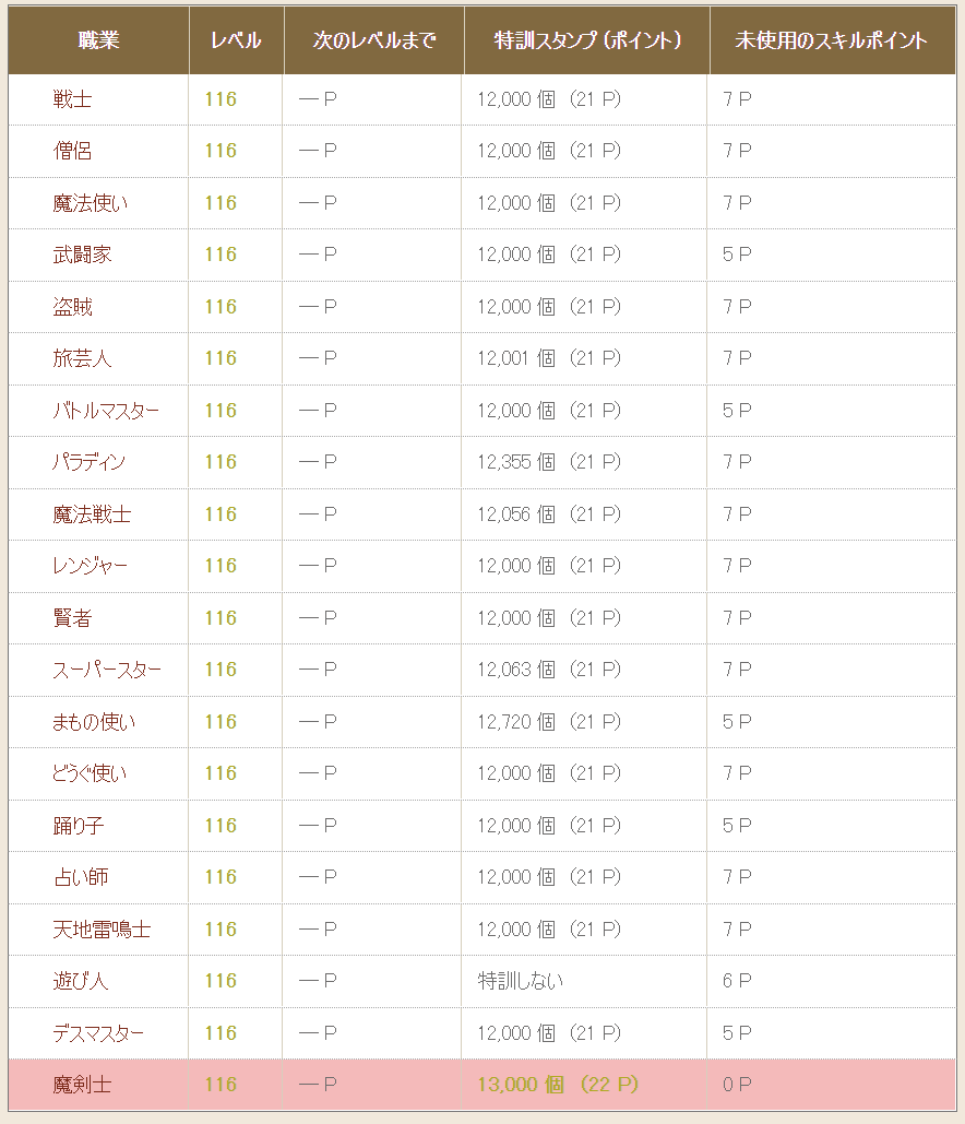 Dq10 年最終せんれき ドラクエ10 攻略ブログ Re 旅芸人道中記