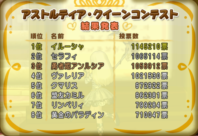 Dq10 第9回アストルティア クイーン総選挙 結果発表 ドラクエ10 攻略ブログ Re 旅芸人道中記 Dq10 第9回アストルティア クイーン総選挙 結果発表 ドラクエ10 攻略ブログ Re 旅芸人道中記