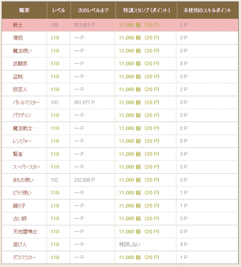 Lv特訓