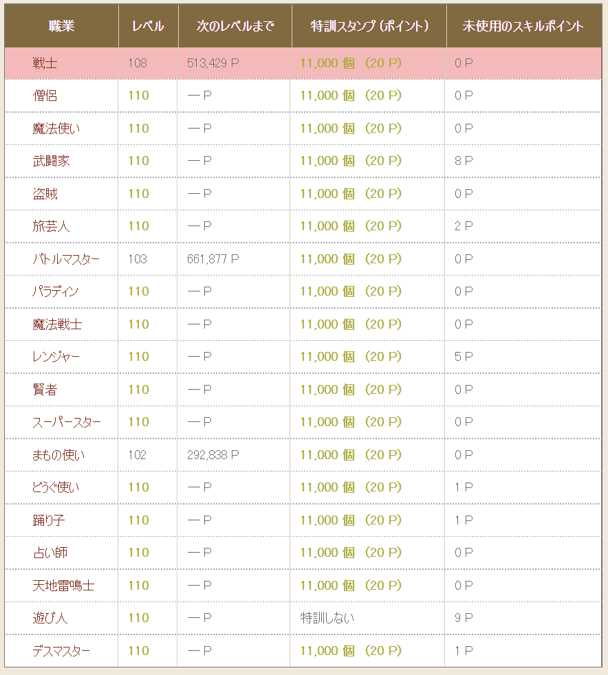 Dq10 星球の鉄槌 攻撃理論値を買ってみた ガールズセレクション福袋も買ってみました ドラクエ10 攻略ブログ Re 旅芸人道中記