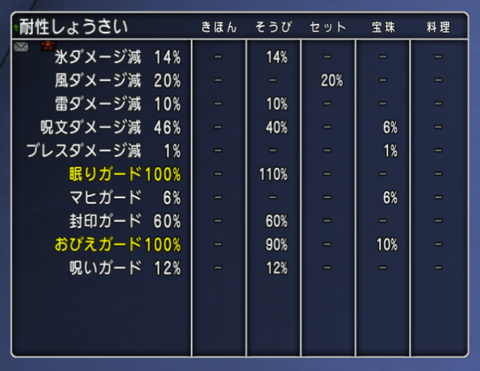 Dq10 ムドーの弱点と必要な耐性について ドラクエ10 攻略ブログ Re 旅芸人道中記