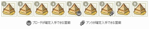 1ピラ