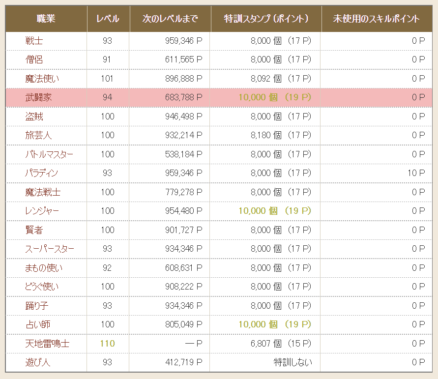 Dq10 武闘家ドレスアップ 2垢sジェネラル ドラクエ10 攻略ブログ Re 旅芸人道中記 Dq10 武闘家ドレスアップ 2垢sジェネラル ドラクエ10 攻略ブログ Re 旅芸人道中記