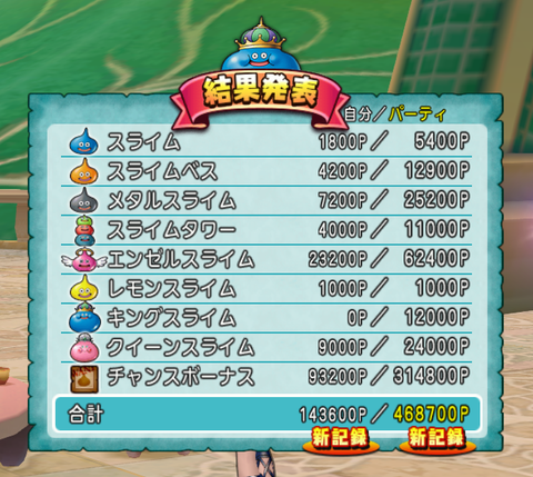 ハイスコア2