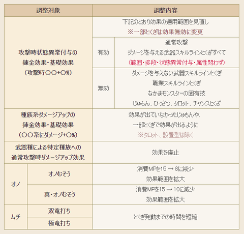 有効無効2