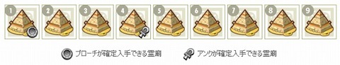 ピラ