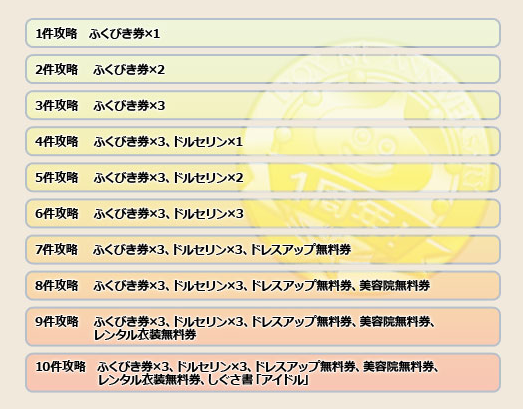 Dq10 1周年記念 特別依頼書モンスター大討伐 ドラクエ10 攻略ブログ Re 旅芸人道中記