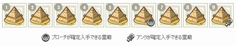 1ピラ