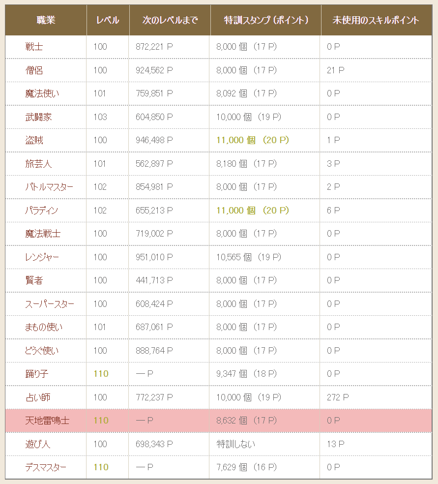 Dq10 しぐさ キラ星 庭用まちかど掲示板をゲット ドラクエ10 攻略ブログ Re 旅芸人道中記