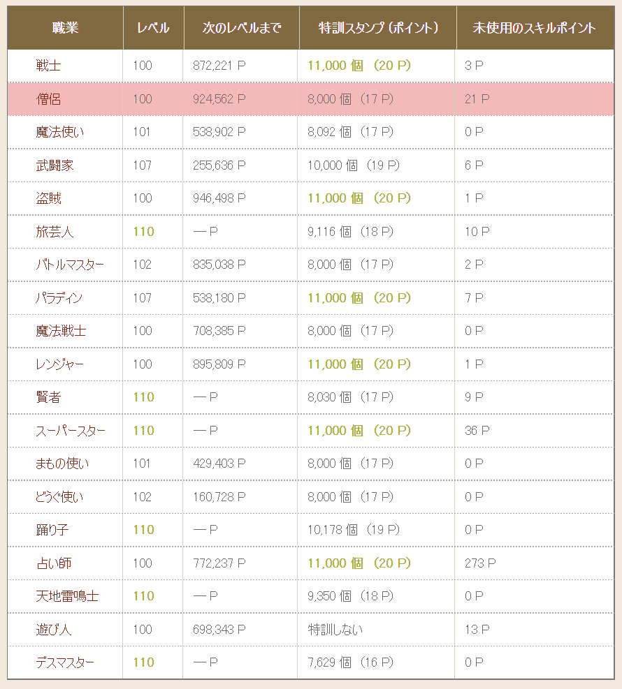 Dq10 今更ながら 絆のエンブレム改 を合成してみました ドラクエ10 攻略ブログ Re 旅芸人道中記