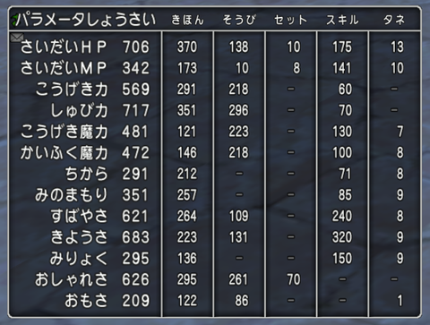 パラメータ