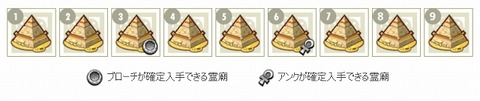 1ピラ