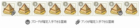 ピラ