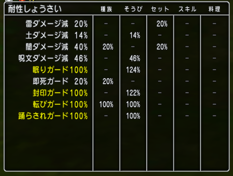 耐性