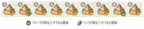 ピラ
