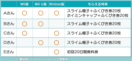 Dq10 Windows先行体験版情報などが公開 ドラクエ10 攻略ブログ Re 旅芸人道中記 Dq10 Windows先行体験版情報などが公開 ドラクエ10 攻略ブログ Re 旅芸人道中記