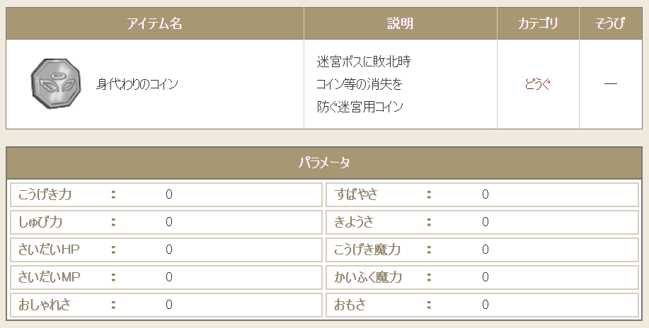 Dq10 身代わりコインの入手方法 提案広場 ドラクエ10 攻略ブログ Re 旅芸人道中記