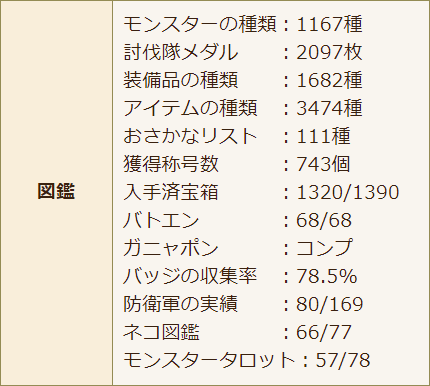 図鑑