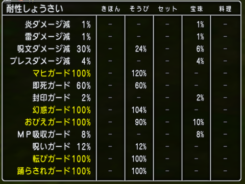 戦士耐性