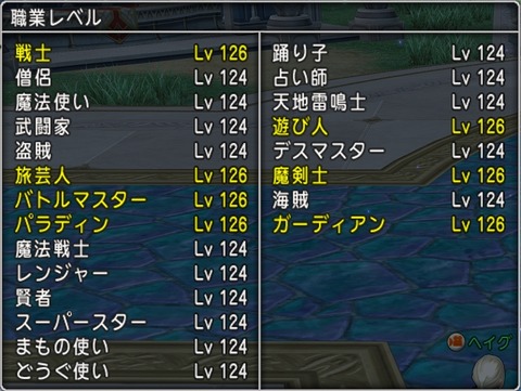 レベル