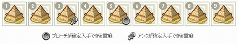 1ピラ