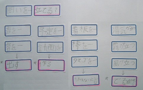問いを 立てる 作文構成ゲーム