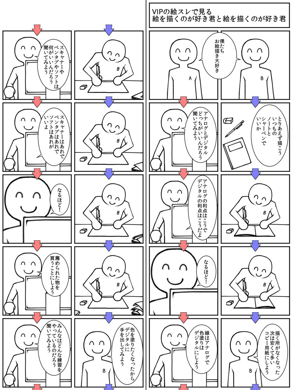 絵を描くのが好きなaとb アニメーターの場合 作画を語るスレまとめ 絵を描くのが好きなaとb アニメーターの場合 作画を語るスレまとめ