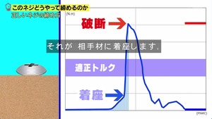 あ６０