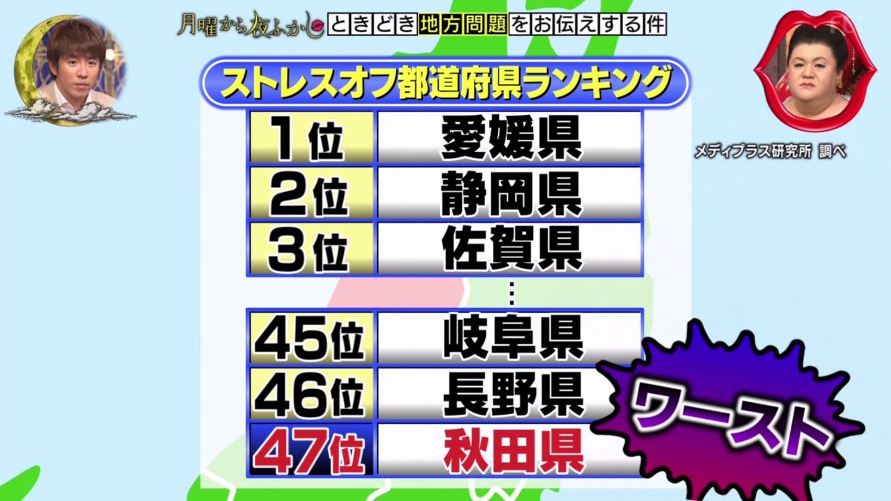 月曜から夜ふかし 6月18日放送 秋田女性ストレス問題 視聴者からの投稿 パンダ 怪しい人形 蚊に刺されない人 手術前のカッパ Halohalo Online