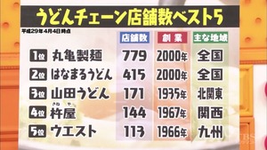 udon8