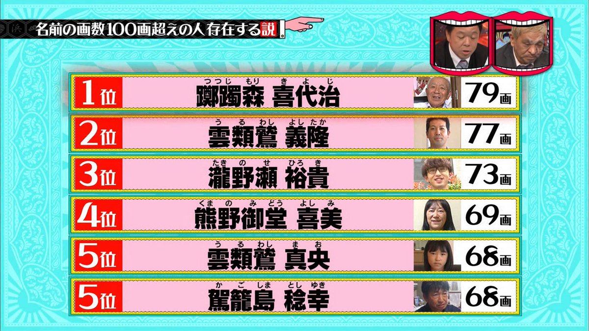 番 日本 で 苗字 一 少ない