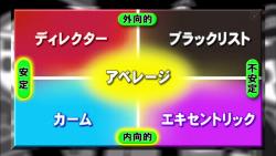 ホンマでっか tv 10月14日放送 心理学で出演者を5タイプに分類 アナタはどのタイプ Halohalo Online ホンマでっか tv 10月14日放送 心理学で出演者を5タイプに分類 アナタはどのタイプ Halohalo Online