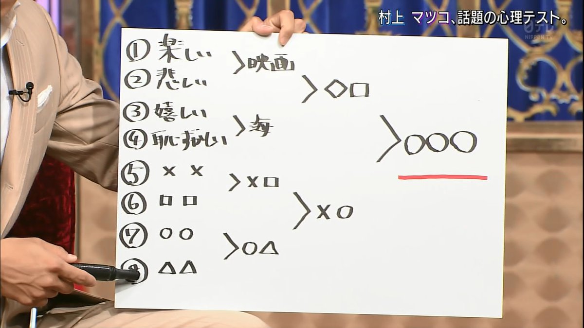 月曜から夜ふかし 6月18日放送 心理テスト Halohalo Online