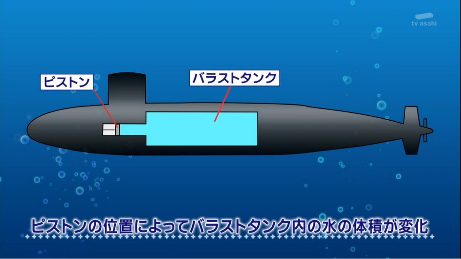 タモリ倶楽部 8月12日放送 リモコン式潜水艦を追え Halohalo Online タモリ倶楽部 8月12日放送 リモコン式潜水艦を追え Halohalo Online