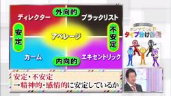ホンマでっか tv 10月14日放送 心理学で出演者を5タイプに分類 アナタはどのタイプ Halohalo Online ホンマでっか tv 10月14日放送 心理学で出演者を5タイプに分類 アナタはどのタイプ Halohalo Online