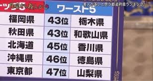 月曜から夜ふかし 2時間sp 6月27日放送 かわいい方言 セクシーすぎる