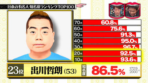 n35