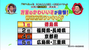 月曜から夜ふかし2時間sp 4月11日放送 全国ご当地問題 京都 山口 全国の方言問題 パヤパヤ 阿波弁 甲州弁 Halohalo Online 月曜から夜ふかし2時間sp 4月11日放送 全国ご当地問題 京都 山口 全国の方言問題 パヤパヤ 阿波弁 甲州弁 Halohalo Online
