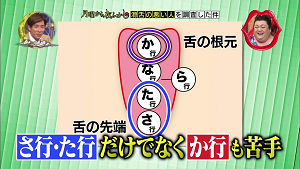 を 方法 た かつぜつ 行 する 良く 【滑舌の専門家が分析】「さ行」が言えない５つの原因｜Voice Lesson