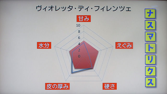 タモリ倶楽部 9月16日放送 いま日本の農家が大注目 イタリアンナス E ボーノ Halohalo Online