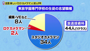 あ50