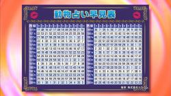 月曜から夜ふかし 11月30日放送 進化した動物占い 名誉 村上ウソ発見器 Halohalo Online 月曜から夜ふかし 11月30日放送 進化した動物占い 名誉 村上ウソ発見器 Halohalo Online