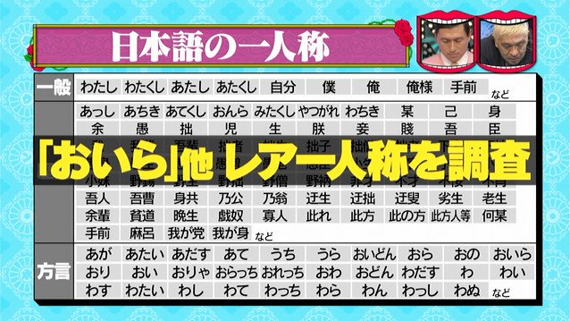 水曜日のダウンタウン 11月15日放送 1人称 おいら もう紙面上のたけしさんしか使ってない説 Halohalo Online 水曜日のダウンタウン 11月15日放送 1人称 おいら もう紙面上のたけしさんしか使ってない説 Halohalo Online