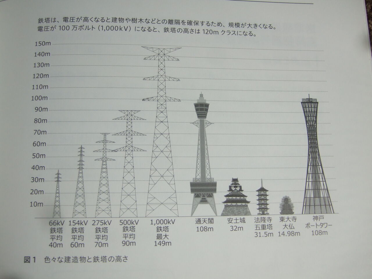 R050530送電鉄塔ガイドブック : すみれの里2