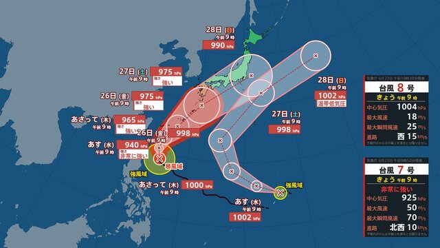 888