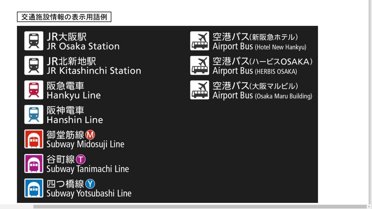 梅田サイン導入後の駅周辺サイン事情① : たかしまのーと -0冊目-