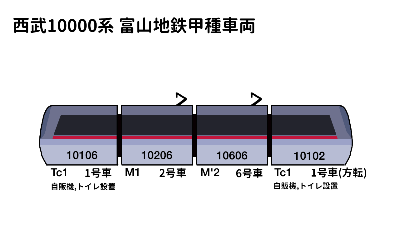 雑記 地鉄で余るnraの中間車 たかしまのーと 0冊目 雑記 地鉄で余るnraの中間車 たかしまのーと 0冊目