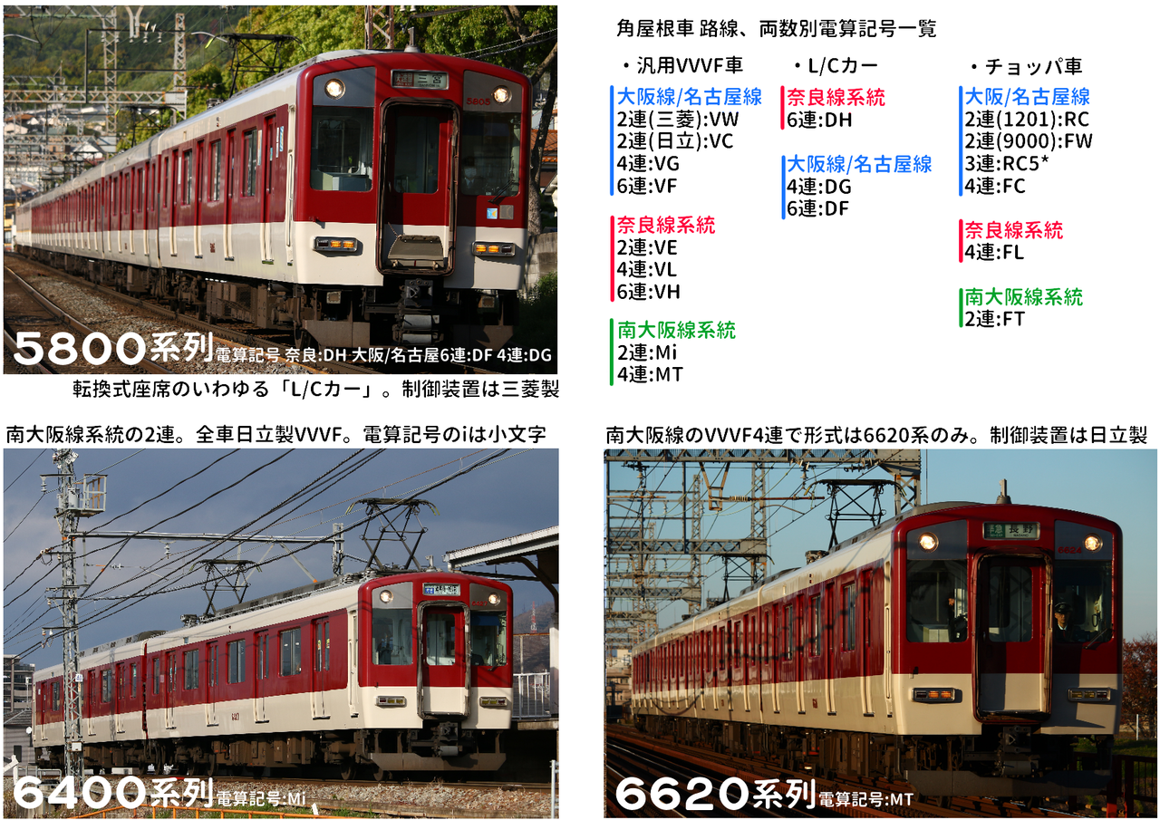 雑記 近鉄角屋根車 たかしまのーと 0冊目 雑記 近鉄角屋根車 たかしまのーと 0冊目