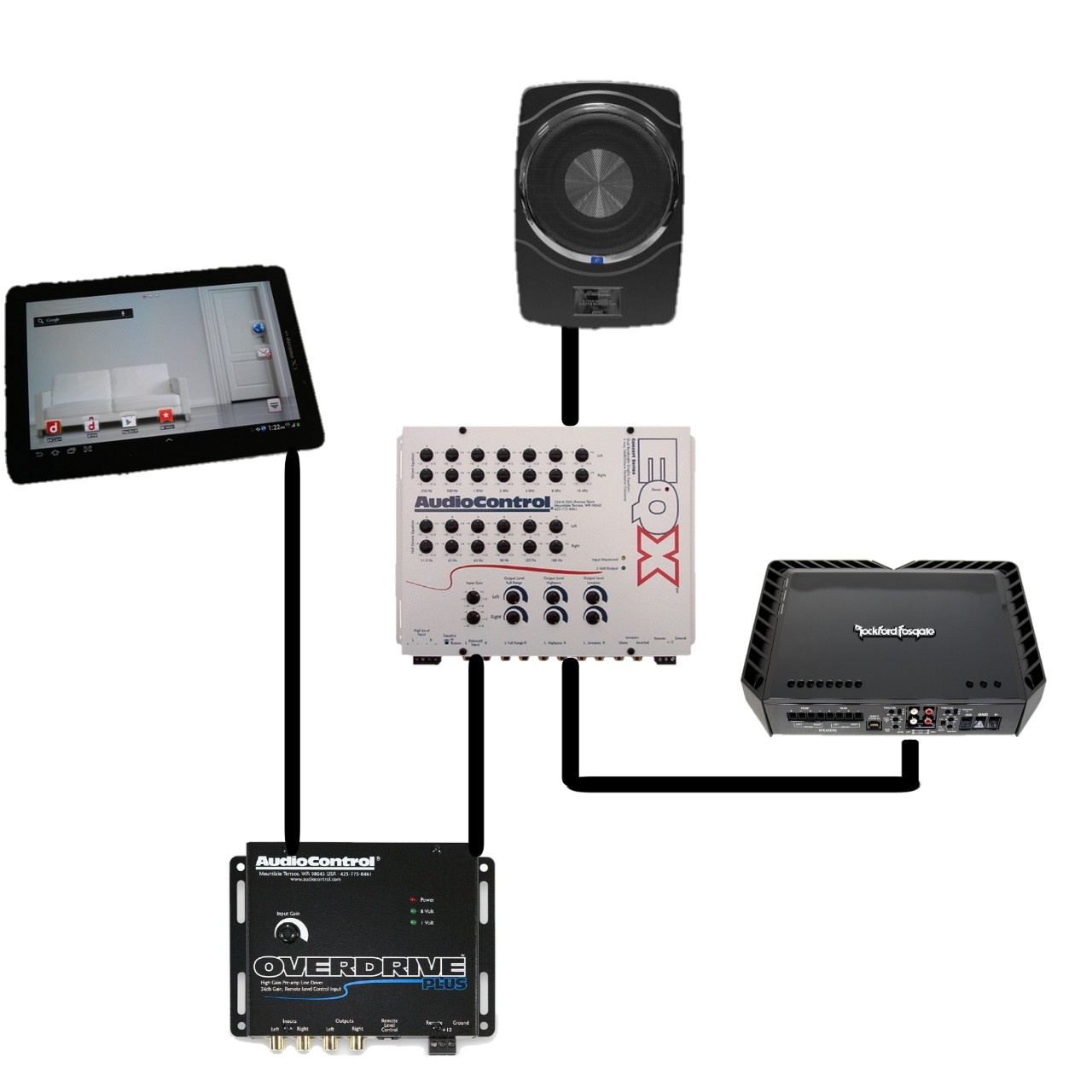 AudioControl OVERDRIVE(ラインドライバー)