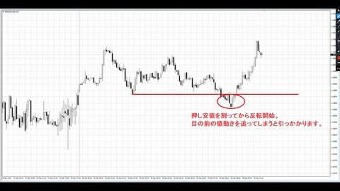 5分足